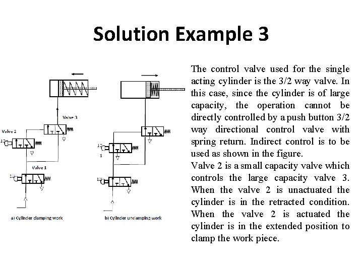 Solution Example 3 The control valve used for the single acting cylinder is the