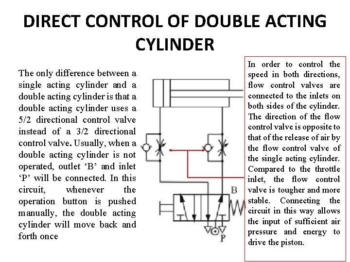 DIRECT CONTROL OF DOUBLE ACTING CYLINDER The only difference between a single acting cylinder