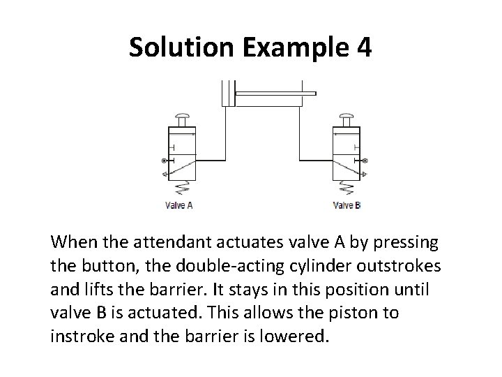 Solution Example 4 When the attendant actuates valve A by pressing the button, the