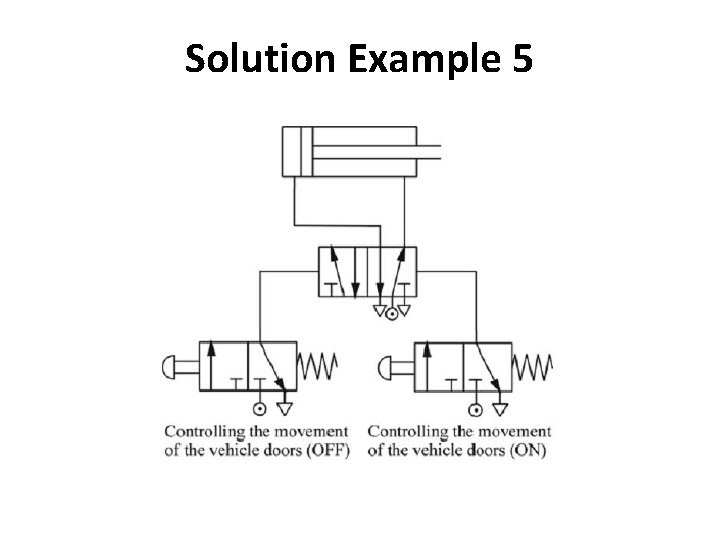 Solution Example 5 