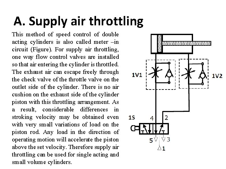 A. Supply air throttling This method of speed control of double acting cylinders is