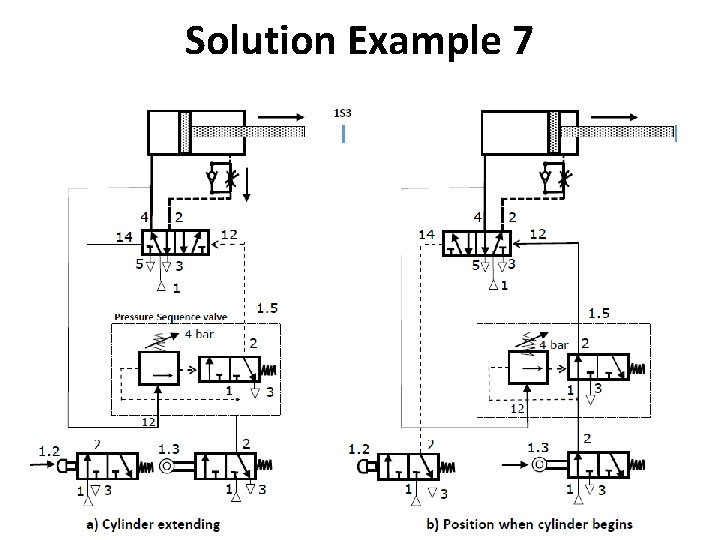 Solution Example 7 