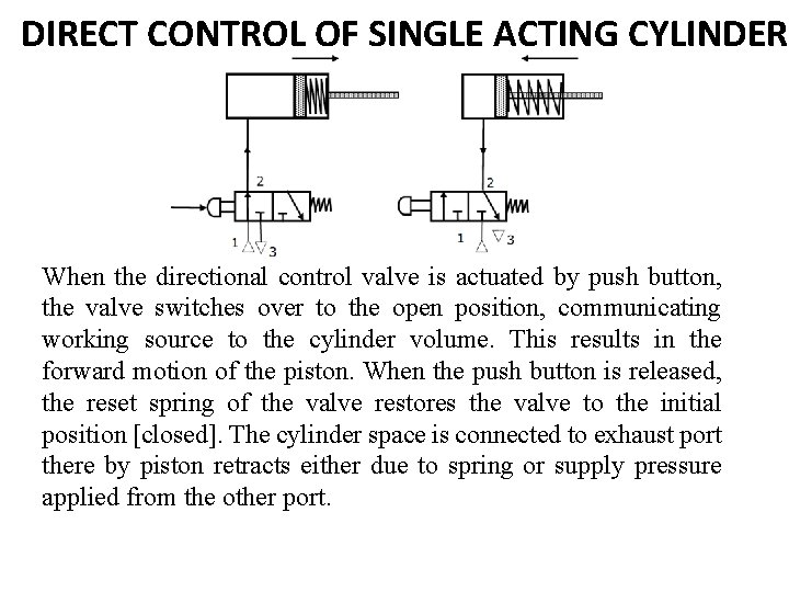 DIRECT CONTROL OF SINGLE ACTING CYLINDER When the directional control valve is actuated by