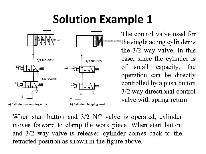 Solution Example 1 The control valve used for the single acting cylinder is the