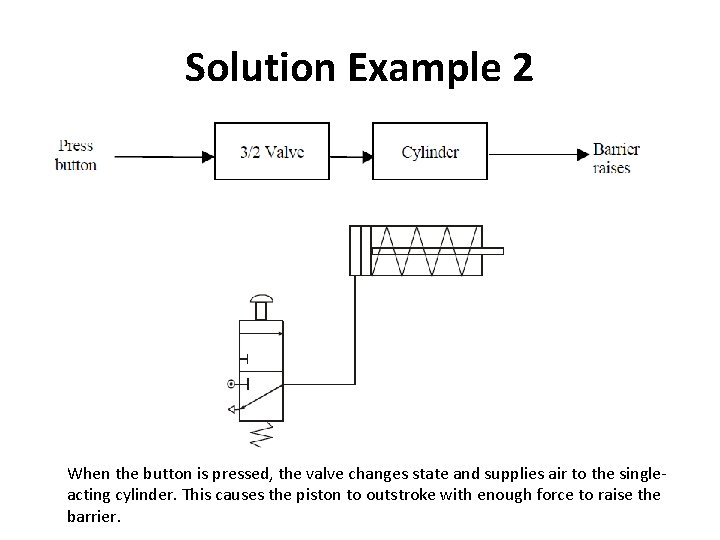Solution Example 2 When the button is pressed, the valve changes state and supplies