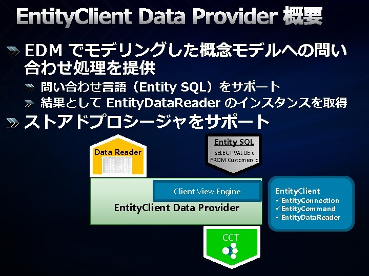 Entity. Client Data Provider 概要 EDM でモデリングした概念モデルへの問い 合わせ処理を提供 問い合わせ言語（Entity SQL）をサポート 結果として Entity. Data. Reader