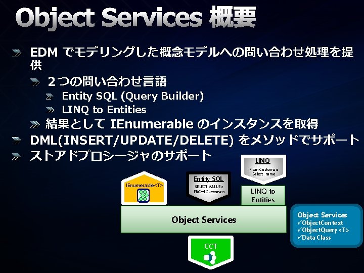 Object Services 概要 EDM でモデリングした概念モデルへの問い合わせ処理を提 供 ２つの問い合わせ言語 Entity SQL (Query Builder) LINQ to Entities