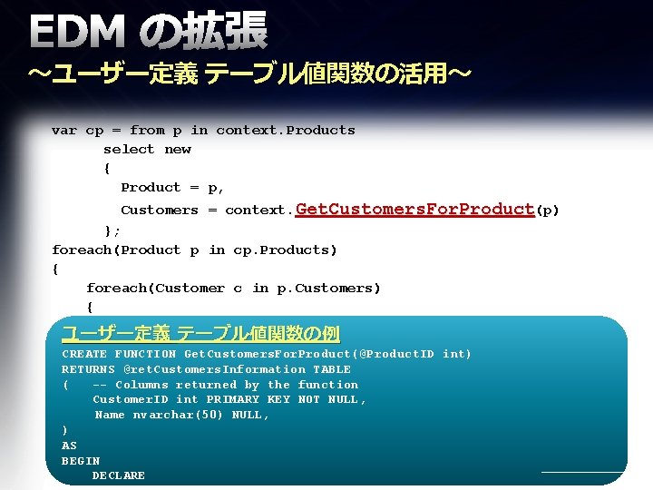 EDM の拡張 ～ユーザー定義 テーブル値関数の活用～ var cp = from p in context. Products 　 　　select