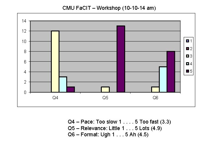 CMU Fa. CIT – Workshop (10 -10 -14 am) 14 12 1 10 2