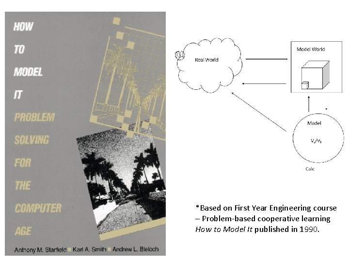 *Based on First Year Engineering course – Problem-based cooperative learning How to Model It