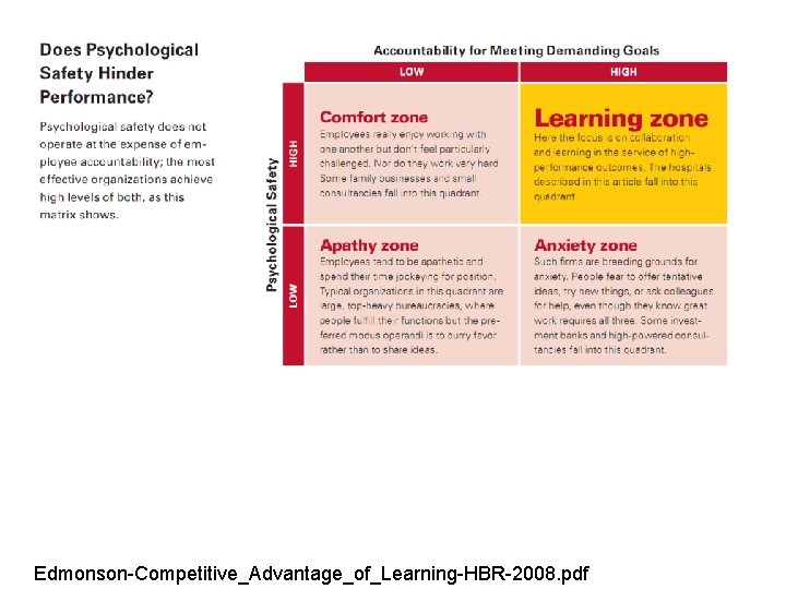 Edmonson-Competitive_Advantage_of_Learning-HBR-2008. pdf 