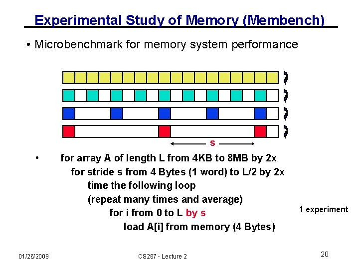 Experimental Study of Memory (Membench) • Microbenchmark for memory system performance s • 01/26/2009