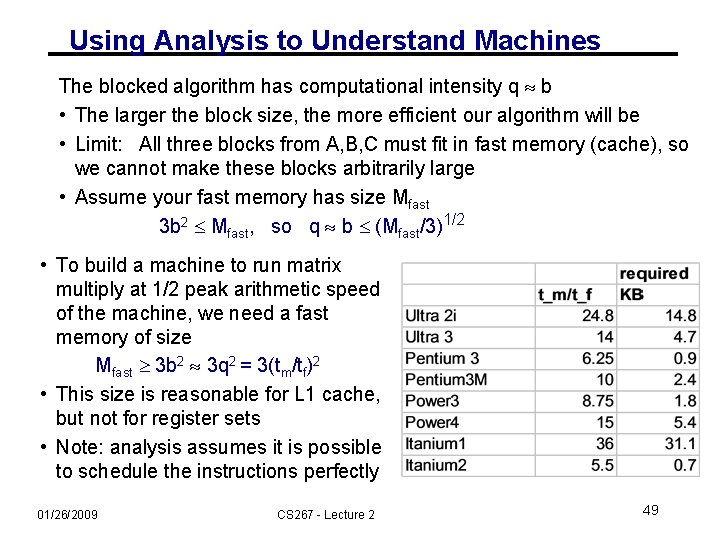 Using Analysis to Understand Machines The blocked algorithm has computational intensity q b •