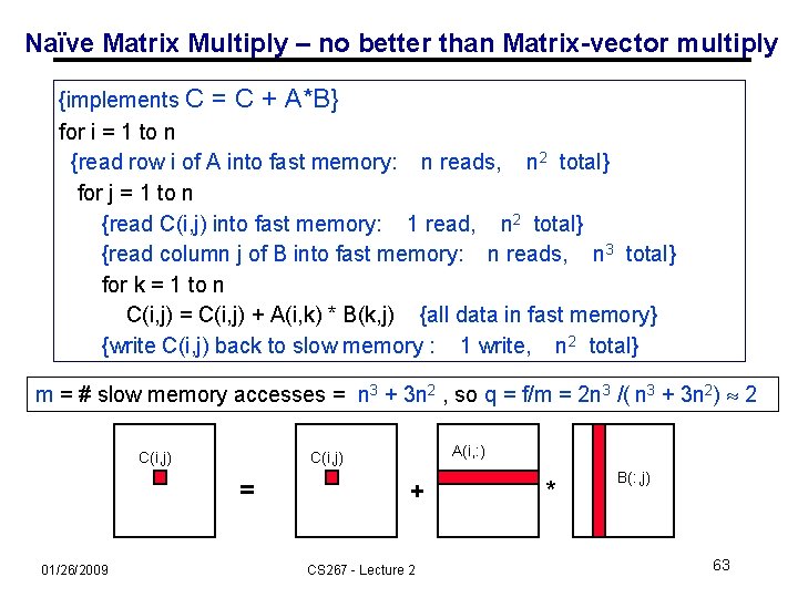 Naïve Matrix Multiply – no better than Matrix-vector multiply {implements C = C +