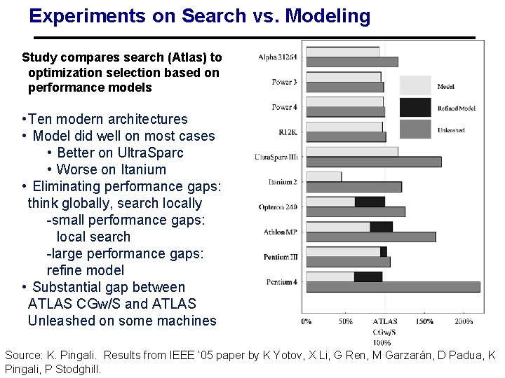 Experiments on Search vs. Modeling Study compares search (Atlas) to optimization selection based on