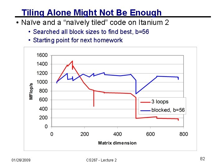 Tiling Alone Might Not Be Enough • Naïve and a “naïvely tiled” code on