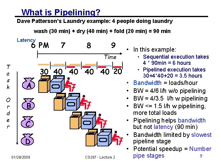 What is Pipelining? Dave Patterson’s Laundry example: 4 people doing laundry wash (30 min)