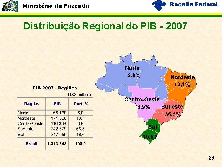 Receita Federal Ministério da Fazenda Distribuição Regional do PIB - 2007 Norte 5, 0%