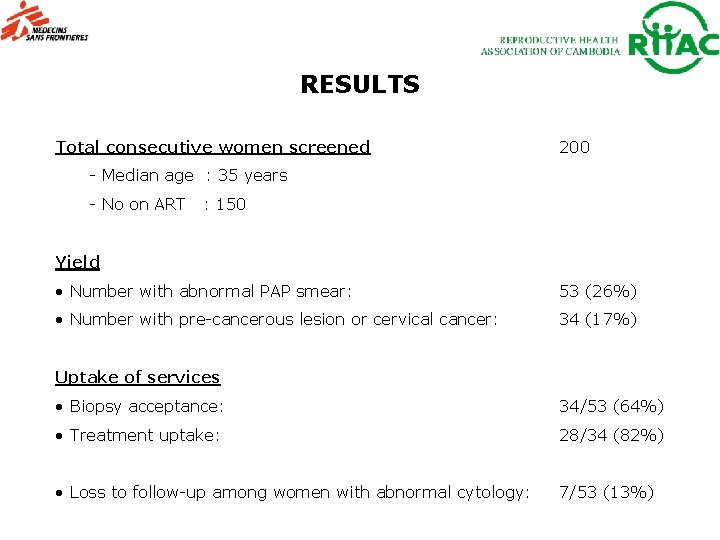RESULTS Total consecutive women screened 200 - Median age : 35 years - No