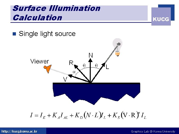 Surface Illumination Calculation n KUCG Single light source http: //kucg. korea. ac. kr Graphics Surface Illumination Calculation n KUCG Single light source http: //kucg. korea. ac. kr Graphics
