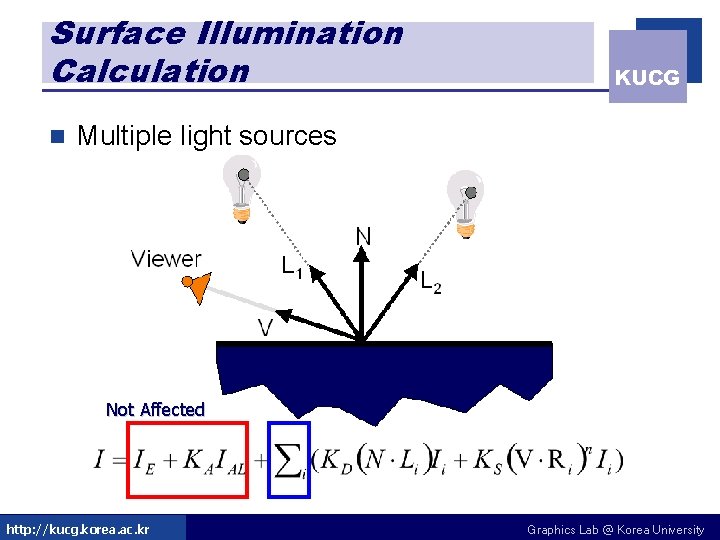 Surface Illumination Calculation n KUCG Multiple light sources Not Affected http: //kucg. korea. ac. Surface Illumination Calculation n KUCG Multiple light sources Not Affected http: //kucg. korea. ac.