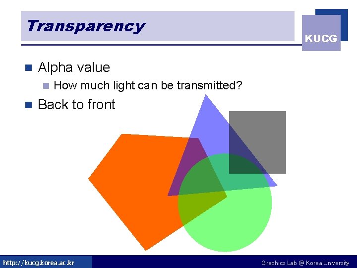 Transparency n Alpha value n n KUCG How much light can be transmitted? Back Transparency n Alpha value n n KUCG How much light can be transmitted? Back