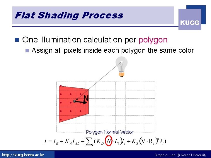 Flat Shading Process n KUCG One illumination calculation per polygon n Assign all pixels Flat Shading Process n KUCG One illumination calculation per polygon n Assign all pixels