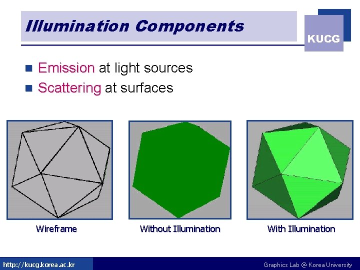 Illumination Components KUCG Emission at light sources n Scattering at surfaces n Wireframe http: Illumination Components KUCG Emission at light sources n Scattering at surfaces n Wireframe http: