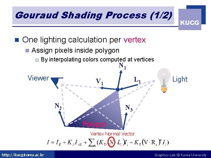 Gouraud Shading Process (1/2) n KUCG One lighting calculation per vertex n Assign pixels Gouraud Shading Process (1/2) n KUCG One lighting calculation per vertex n Assign pixels