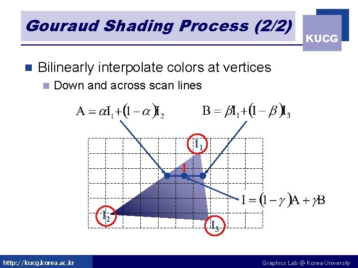 Gouraud Shading Process (2/2) n KUCG Bilinearly interpolate colors at vertices n Down and Gouraud Shading Process (2/2) n KUCG Bilinearly interpolate colors at vertices n Down and