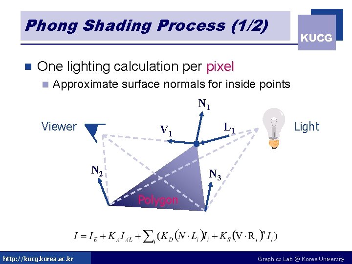 Phong Shading Process (1/2) n KUCG One lighting calculation per pixel n Approximate surface Phong Shading Process (1/2) n KUCG One lighting calculation per pixel n Approximate surface