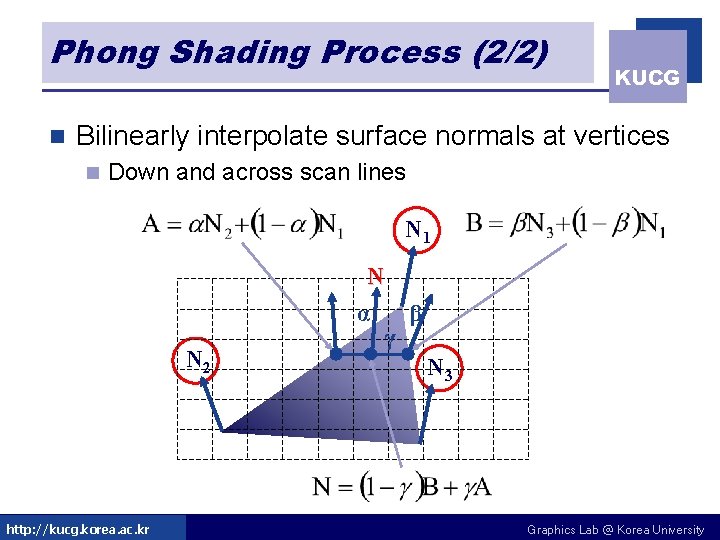 Phong Shading Process (2/2) n KUCG Bilinearly interpolate surface normals at vertices n Down Phong Shading Process (2/2) n KUCG Bilinearly interpolate surface normals at vertices n Down