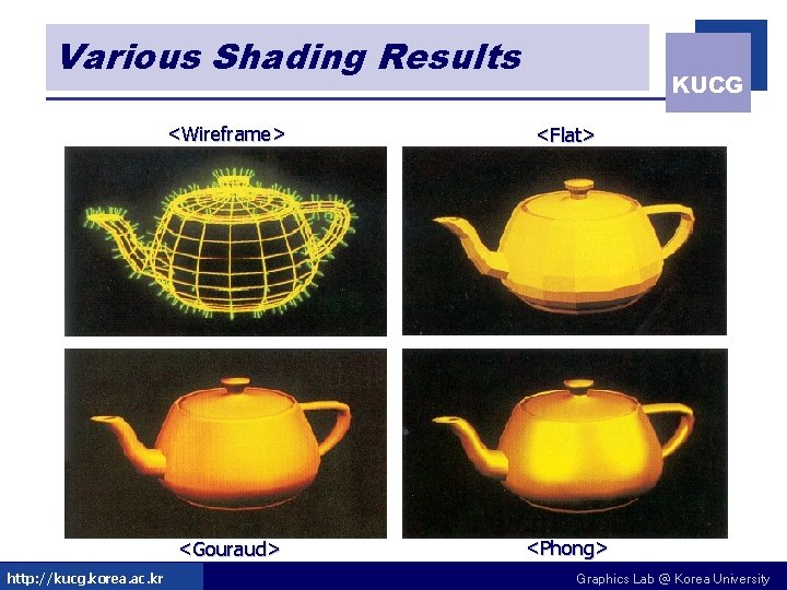 Various Shading Results http: //kucg. korea. ac. kr KUCG <Wireframe> <Flat> <Gouraud> <Phong> Graphics Various Shading Results http: //kucg. korea. ac. kr KUCG <Wireframe> <Flat> <Gouraud> <Phong> Graphics