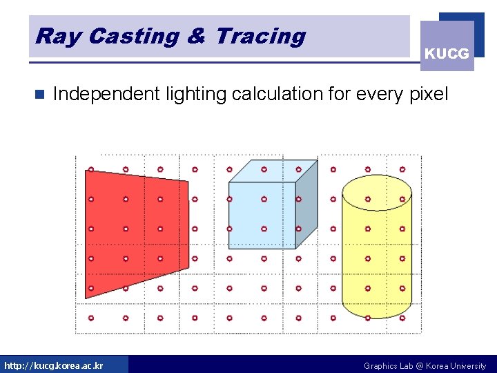 Ray Casting & Tracing n KUCG Independent lighting calculation for every pixel http: //kucg. Ray Casting & Tracing n KUCG Independent lighting calculation for every pixel http: //kucg.