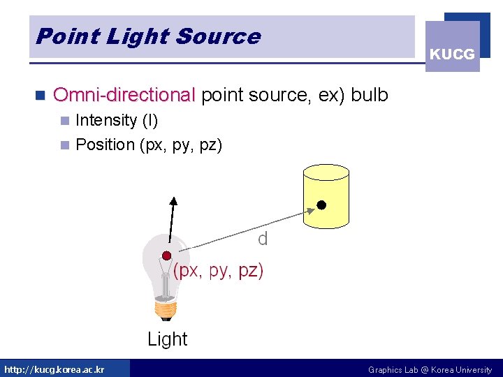 Point Light Source n KUCG Omni-directional point source, ex) bulb Intensity (I) n Position Point Light Source n KUCG Omni-directional point source, ex) bulb Intensity (I) n Position