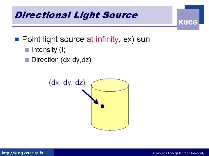 Directional Light Source n KUCG Point light source at infinity, infinity ex) sun Intensity Directional Light Source n KUCG Point light source at infinity, infinity ex) sun Intensity