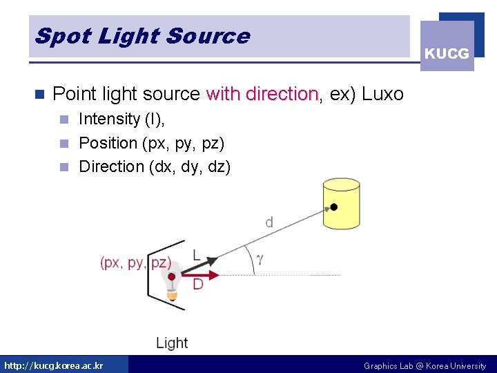 Spot Light Source n KUCG Point light source with direction, direction ex) Luxo Intensity Spot Light Source n KUCG Point light source with direction, direction ex) Luxo Intensity
