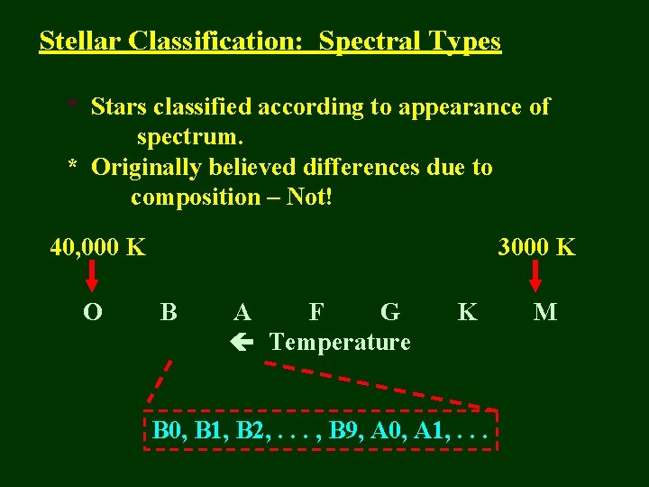 Stellar Classification: Spectral Types * Stars classified according to appearance of spectrum. * Originally