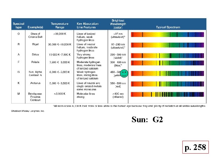 Sun: G 2 p. 258 