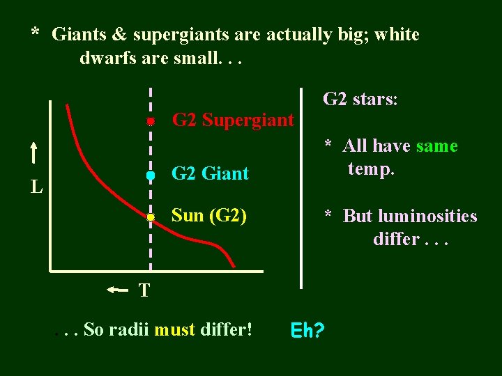 * Giants & supergiants are actually big; white dwarfs are small. . . G