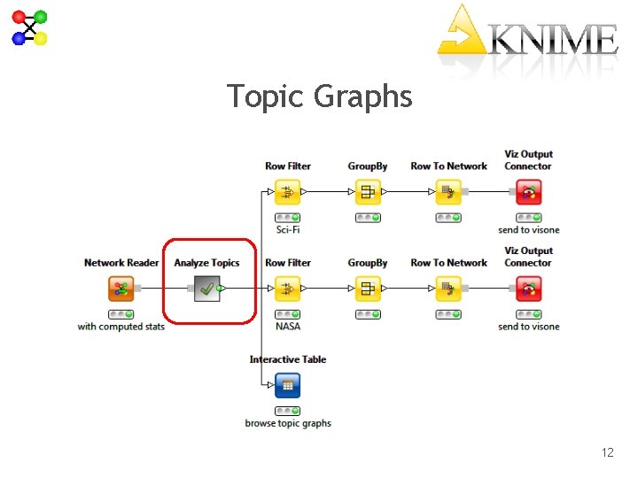 Topic Graphs 12 