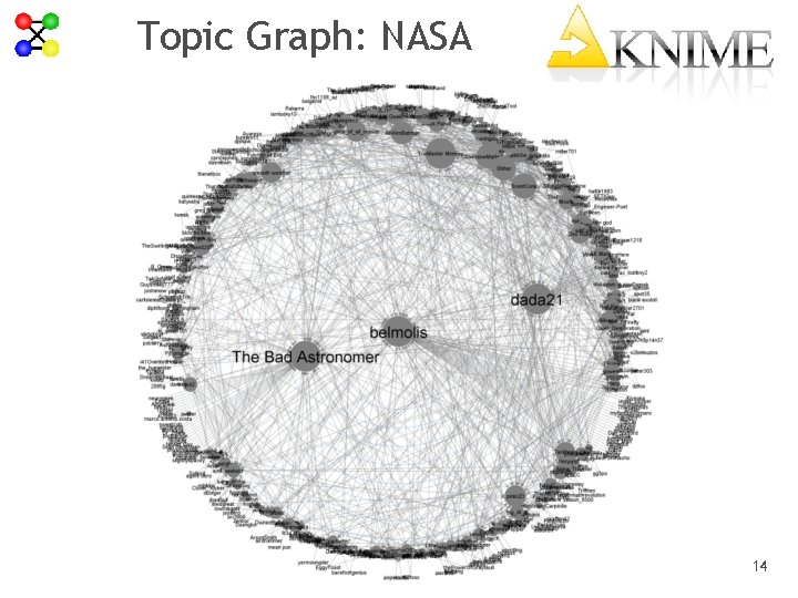 Topic Graph: NASA 14 