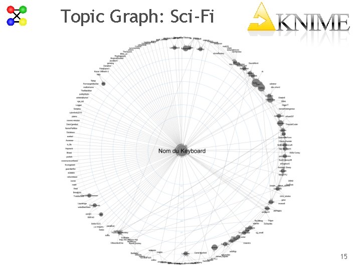 Topic Graph: Sci-Fi 15 