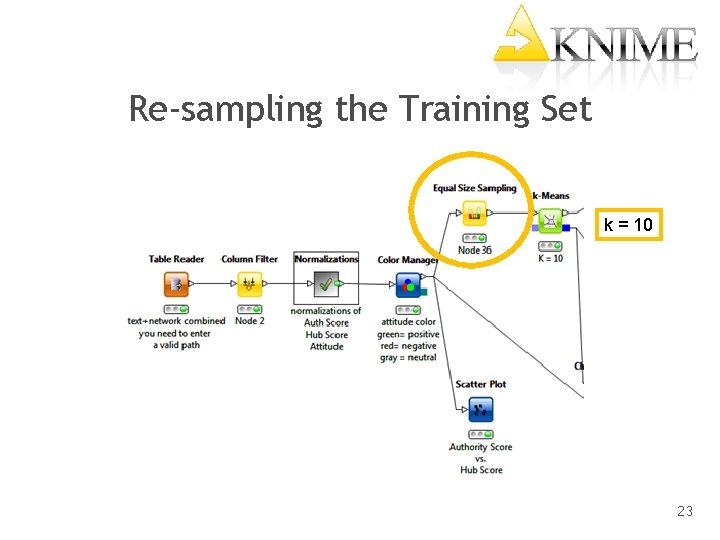Re-sampling the Training Set k = 10 23 