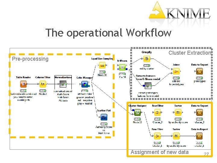 The operational Workflow Pre-processing Cluster Extraction Assignment of new data 27 