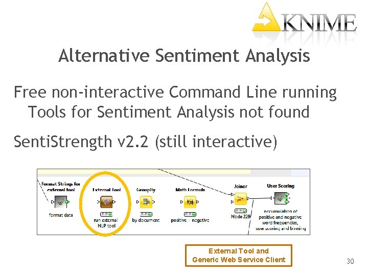 Alternative Sentiment Analysis Free non-interactive Command Line running Tools for Sentiment Analysis not found