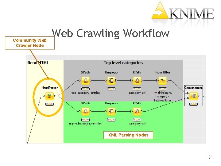 Community Web Crawler Node Web Crawling Workflow XML Parsing Nodes 31 