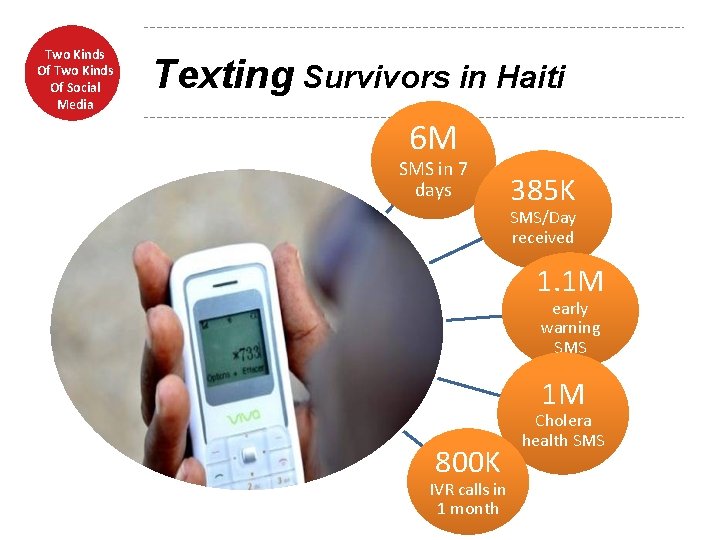 Two Kinds Of Social Media Texting Survivors in Haiti 6 M SMS in 7