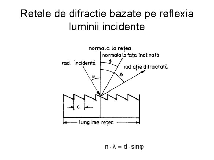 Retele de difractie bazate pe reflexia luminii incidente 