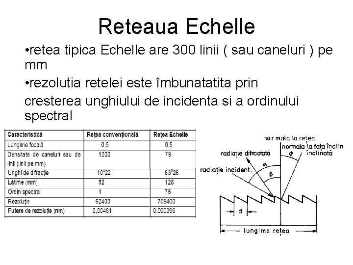 Reteaua Echelle • retea tipica Echelle are 300 linii ( sau caneluri ) pe